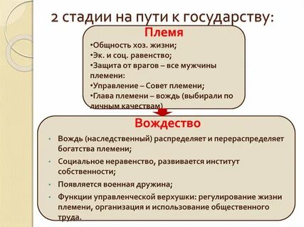 Стадии развития племен