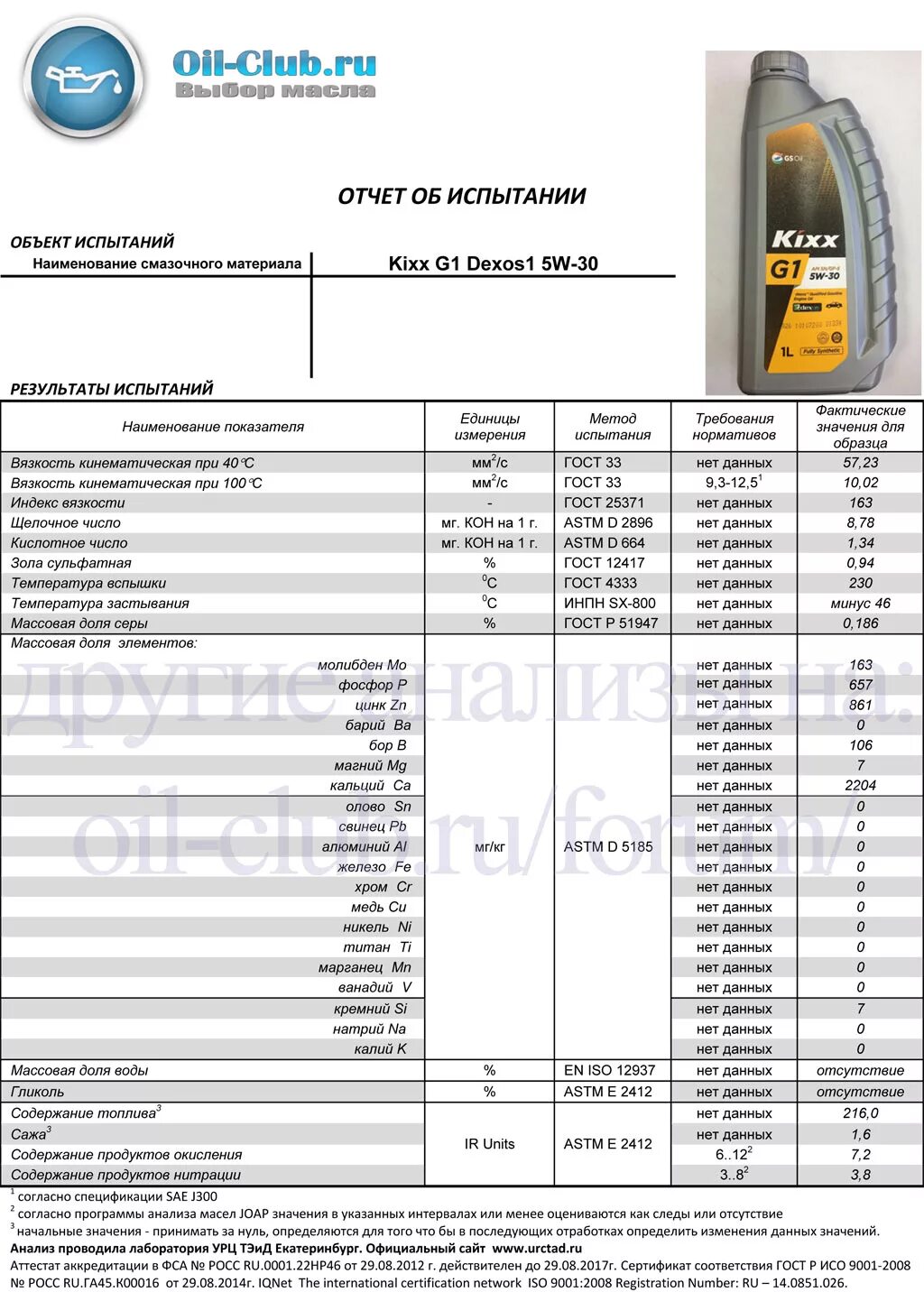 Моторное масло 5w40 Шелл с допуском API SG. Масло моторное Doosan 10w 40 k9003583 спецификация допуски масла. Лабораторный анализ масла Кикс 5 в 40. Содержание моторного масла