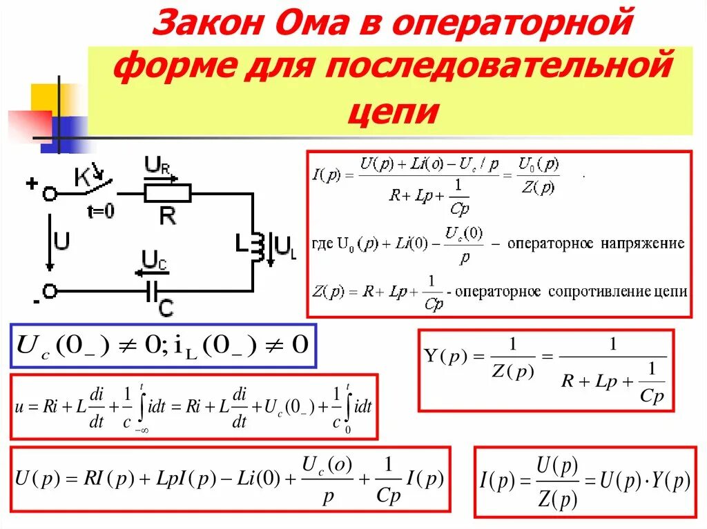 Полное напряжение цепи переменного тока. Закон Ома для цепи с конденсатором формула. Операторное входное сопротивление цепи. Импеданс RLC Цепочки. Комплексное сопротивление конденсатора.