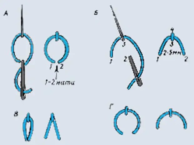Шов петельный полупетля. Шов петля вприкреп пошагово. Шов петля вприкреп схема. Швы для вышивки. Шов петля вприкреп пошагово.