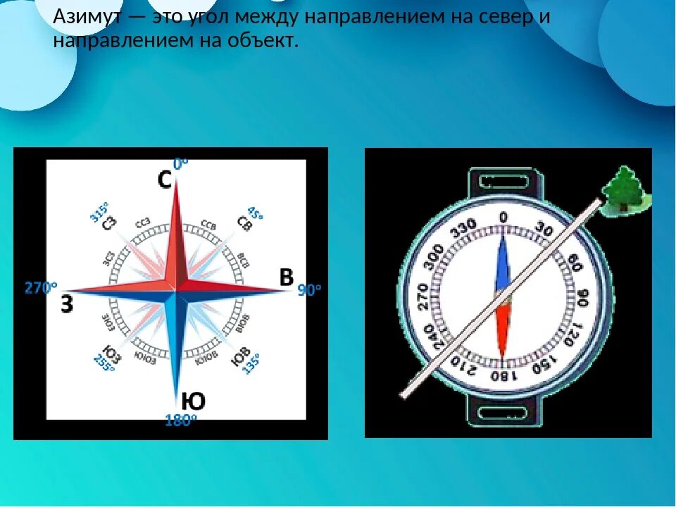 Компас направления. Азимут. Компас Азимут. Компас по градусам. Что ориентируется стрелку компаса