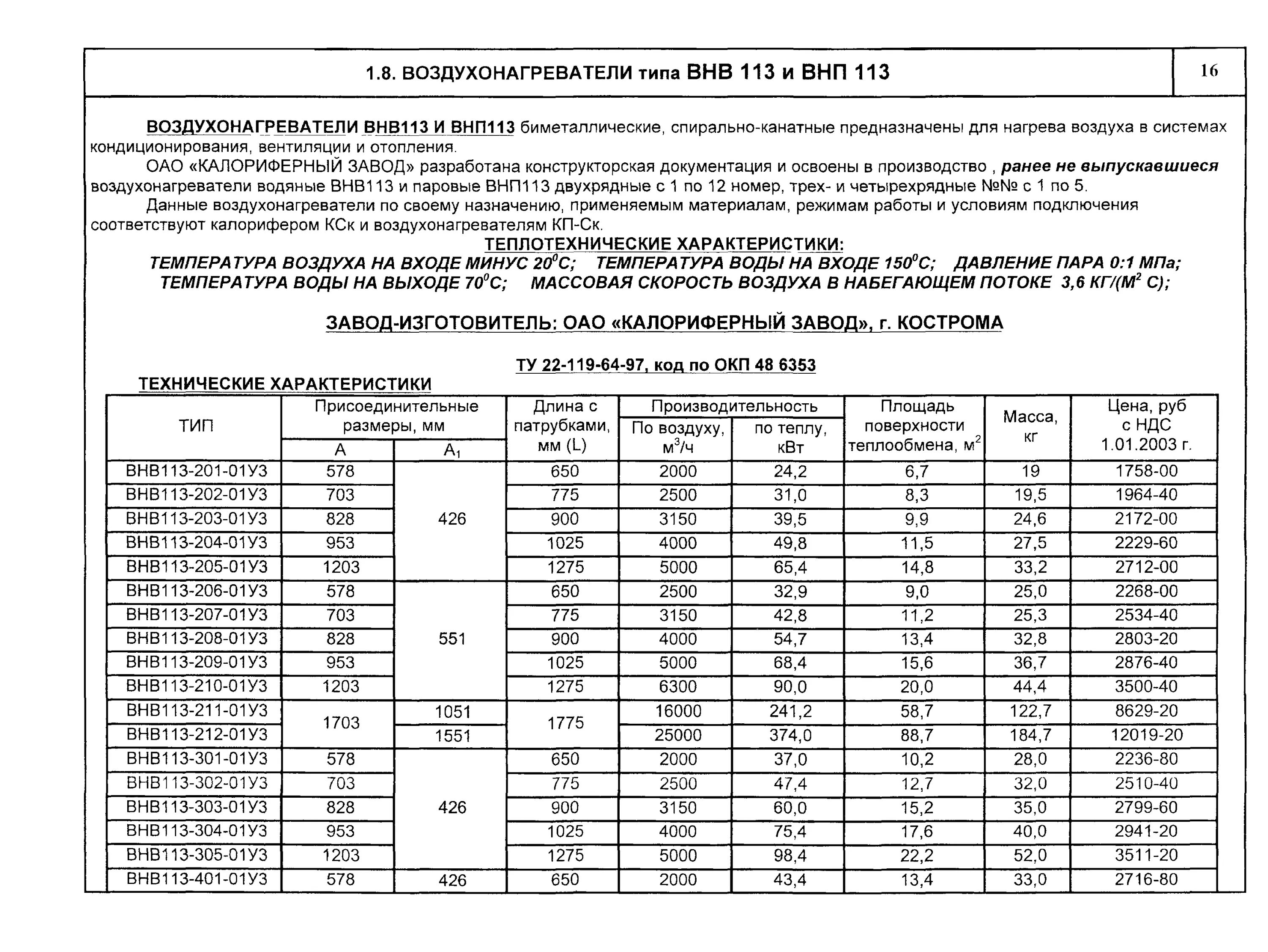 Калориферы характеристика