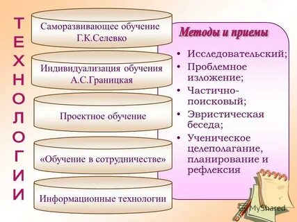 Г обучающее