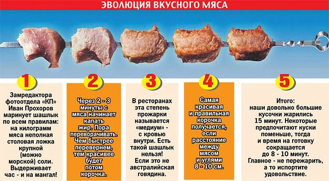 Соль на килограмм мяса. Кг углей на кг мяса. Готовый свиной шашлык.