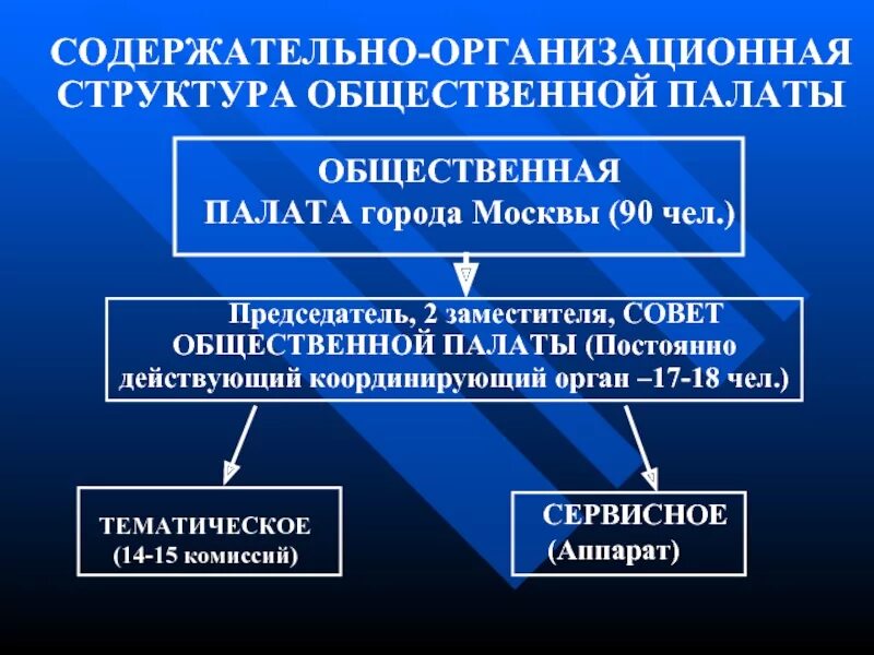 Общественная палата РФ состав структура. Цели и задачи общественной палаты. Порядок формирования общественной палаты РФ. Общественная палата это кратко. Органы общественной палаты рф