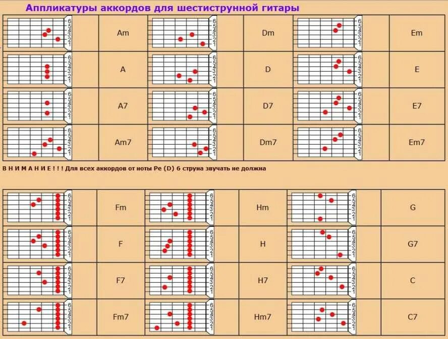 Самоучитель игры на электрогитаре для начинающих с нуля. Таблица аккордов для гитары для начинающих с нуля. Аккорды на гитаре для начинающих с нуля 6 струн самоучитель. Самоучитель игры на гитаре 6 струнной для начинающих