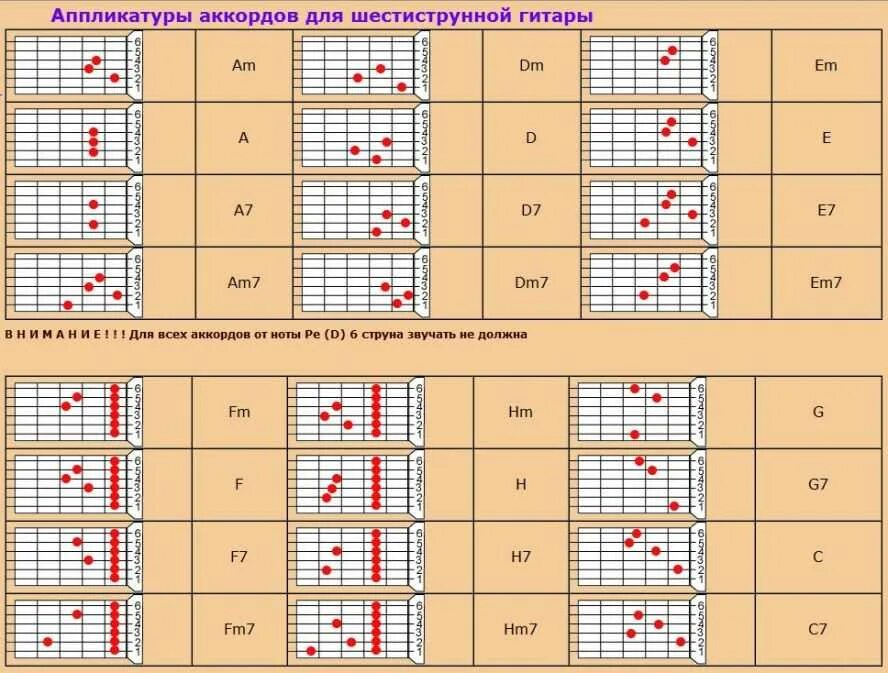 Нулевые аккорды. Самоучитель игры на электрогитаре для начинающих с нуля. Аппликатуры аккордов на гитаре 6 струнной. Игра на гитаре аккорды. Таблица аккордов для гитары для начинающих с нуля.