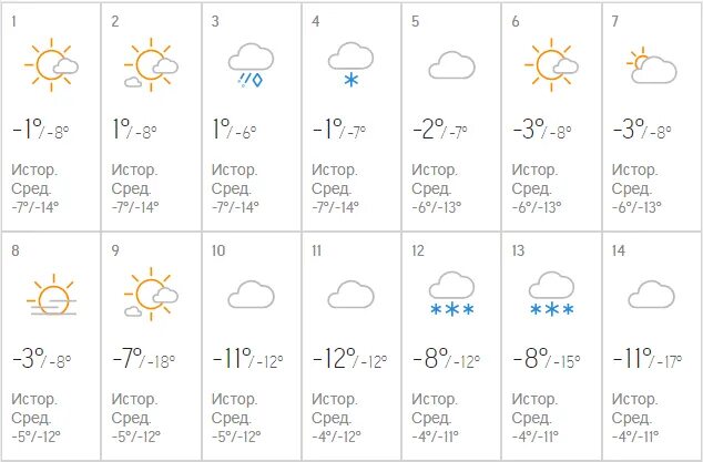 Погода в марте. Погода в марте в Новосибирске. Погода в Москве на март.