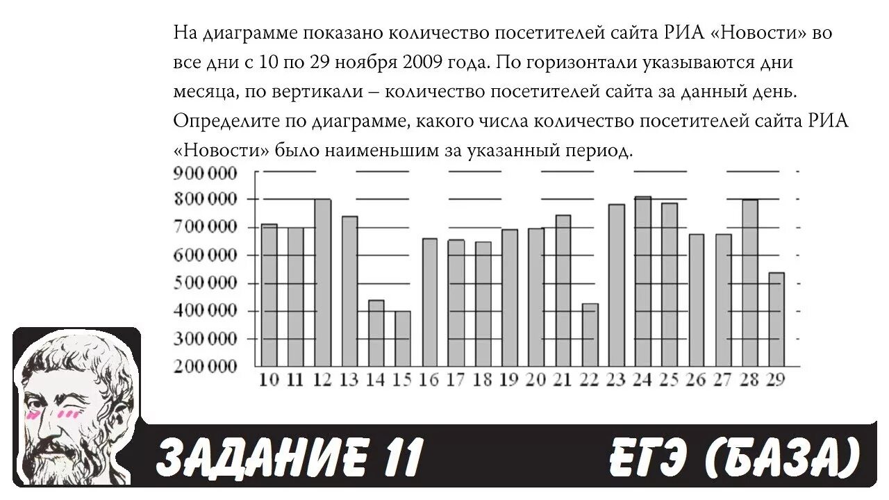 Диаграммы ЕГЭ база. ЕГЭ база задания. Диаграммы на ЕГЭ по математике. 10 Задание ЕГЭ база.