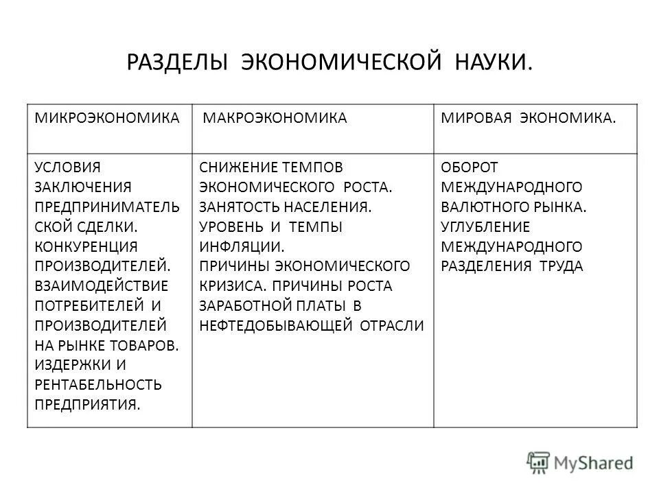 Впишите перечисленные примеры экономической деятельности. Микро макро и мировая экономика таблица. Микроэкономика макроэкономика мировая экономика таблица. Заполните таблицу разделы экономической науки. Таблица Микроэкономика макроэкономика и мировая экономика 11 класс.