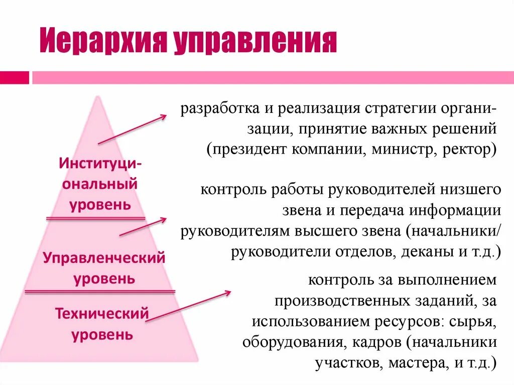 Иерархия управляющих систем. Иерархия управления. иерархия управления отходами. иерархия управления вселенной.