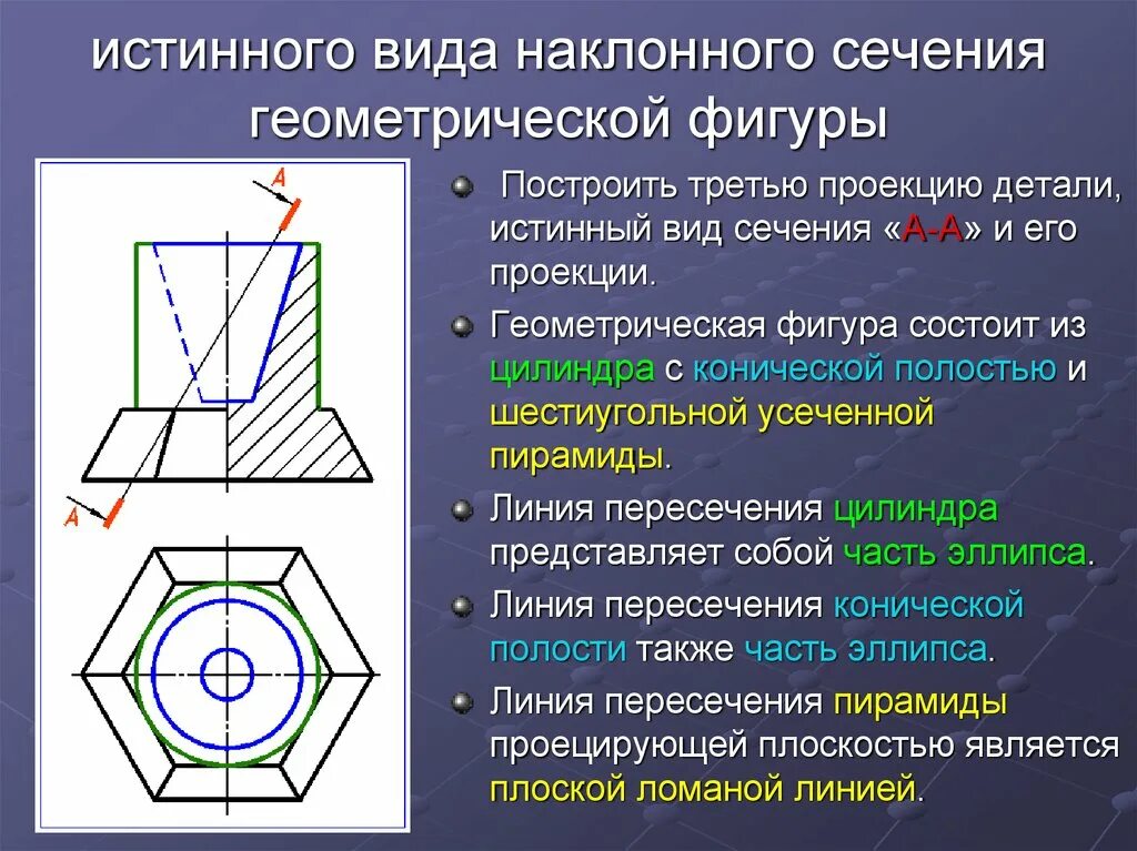 Истинный вид сечения. Сечение геометрических фигур. Виды сечений в геометрии. Сечение это в геометрии. Кересово сечение