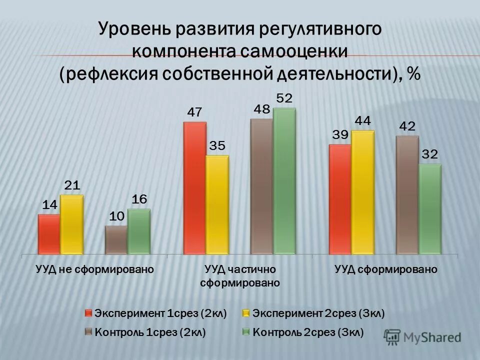 Частично сформировано. Частично сформировано. Частично сформировано. Частично сформировано. Частично сформировано.