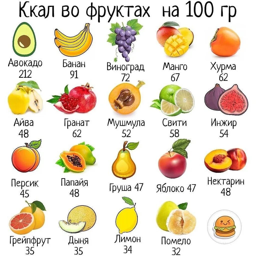 Список полных фруктов. Калорийность фруктов таблица на 100 грамм. Калории в фруктах. Фрукты калории в 100 граммах. Калории ягод и фруктов.