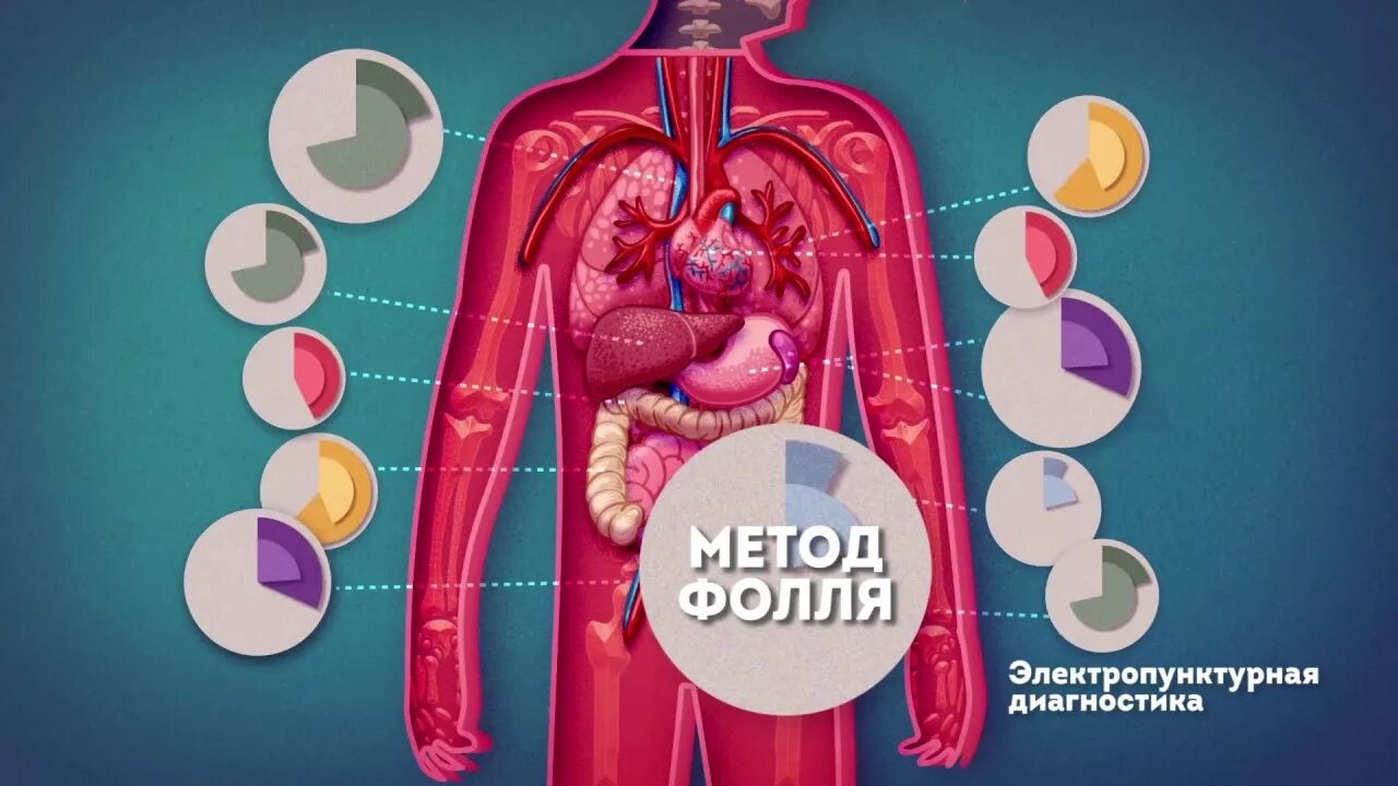 Метод диагностики по Фоллю. Диагностика организма по методу Фолля. Метод электропунктурной диагностики по р. Фоллю. Метод доктора Фолля. Метод фоля