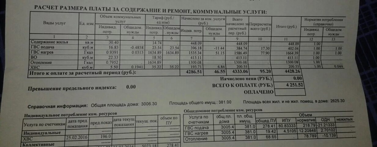 Средняя оплата за коммунальные услуги. Размер коммунальных платежей. Расчет коммунальных услуг. Начисления за ЖКХ.