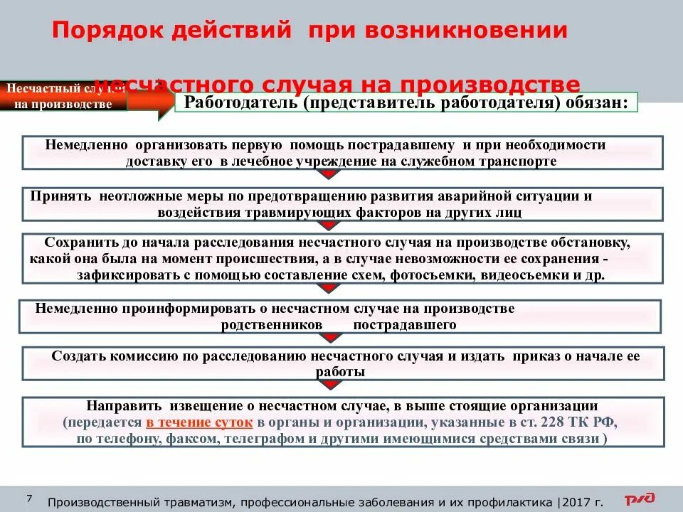 Каким документом оформляется несчастный случай на производстве. Схема действий работника при несчастном случае на производстве. Порядок действий комиссии по расследованию несчастных случаев.. Алгоритм действий руководителя при несчастных случаях. Несчастные случаи на производстве порядок расследования.