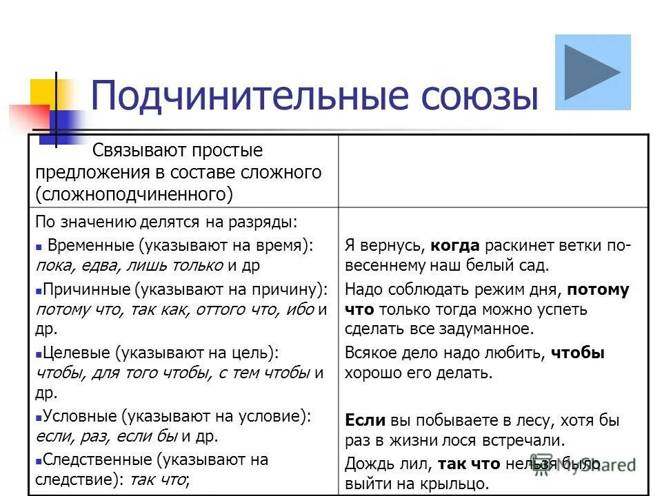 Как сформировать союз. Тест законодательство таможенного союза. Сформировать союз. Как сформировать союз. Как сформировать союз.