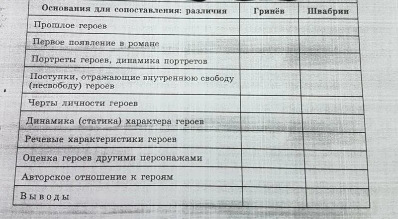 Динамика характера гринева и швабрина. Прошлое героев гринева и швабрина таблица. сопоставление с другими персонажами гринева. прошлое героев гринева и швабрина. основания для сопоставления гринев швабрин.