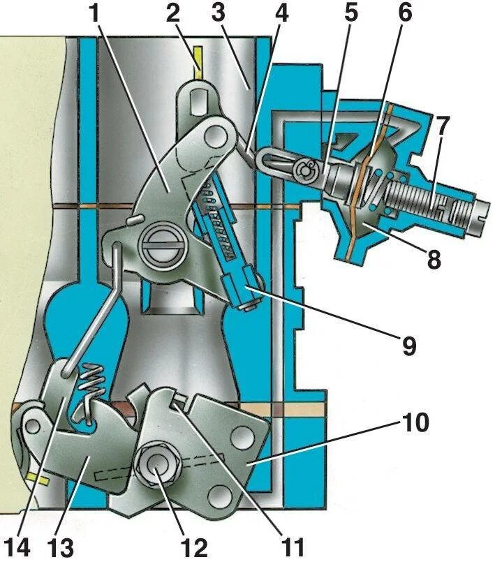 Пусковое устройство ВАЗ 2105. Пусковое устройство карбюратора 2107. Тяга карбюратора пускового устройства ВАЗ 2105. Игольчатый клапан карбюратора ВАЗ 21213.