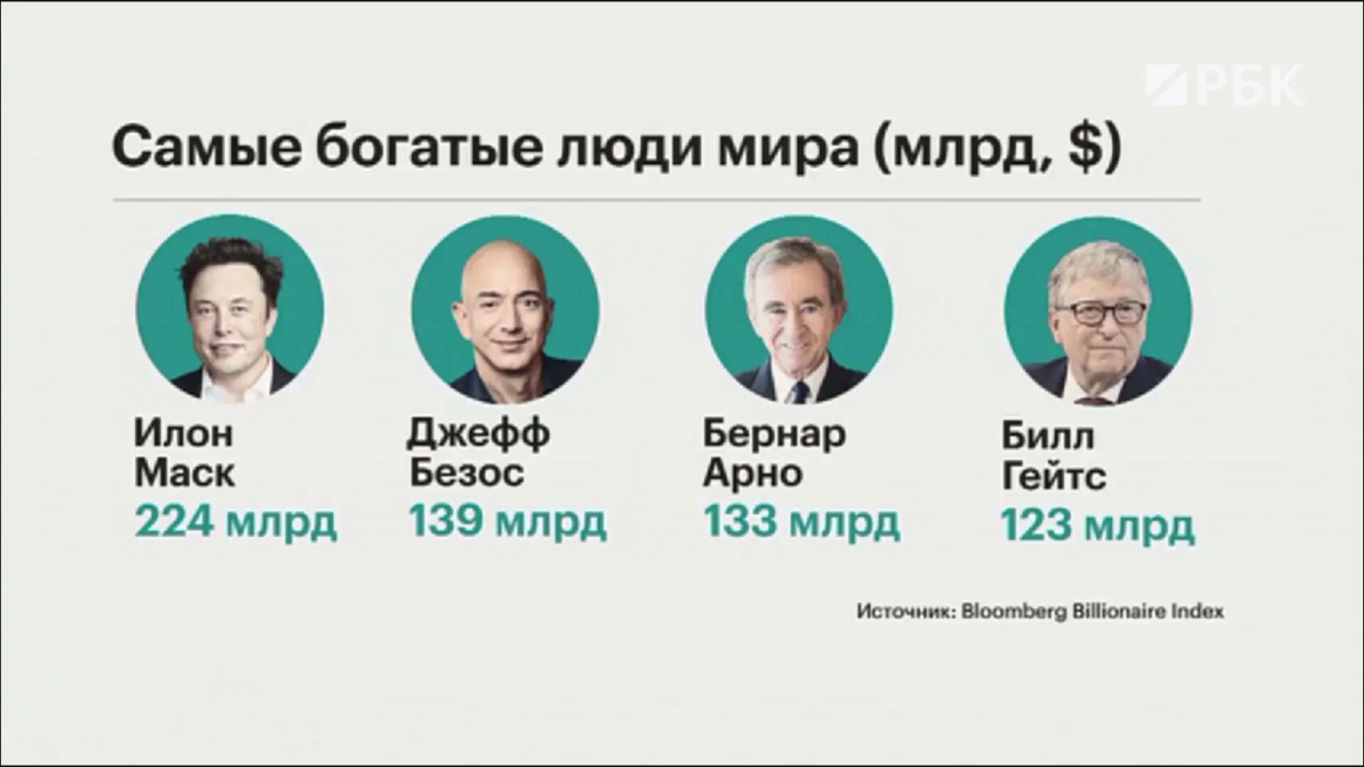 Список самых знаменитых богатых людей. Богатые люди Санкт-Петербурга. Самый богатый человек в мире. Самые богатые люди Санкт-Петербурга.