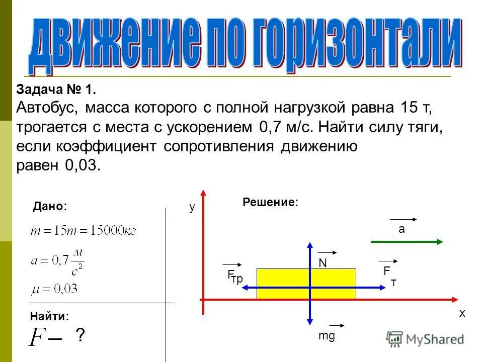 Тело под действием горизонтальной силы 5 ньютонов