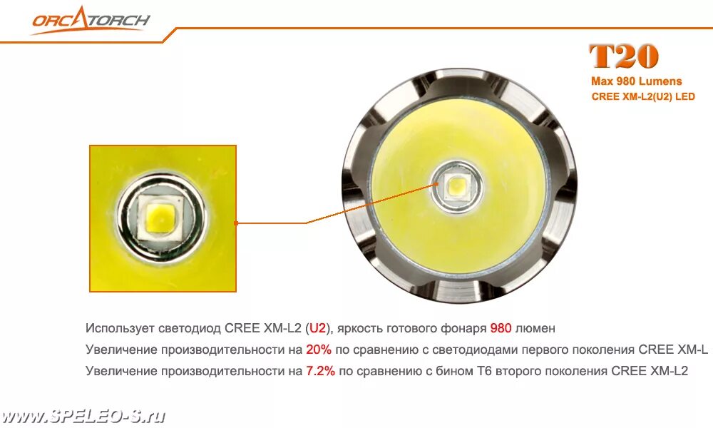 Какой светодиод. Спецификация светодиода cree xml2. Мощный фонарик на cree светодиодах. Фонарь квадратный Lumen светодиод белый. Самый мощный светодиод для фонаря Lumen.