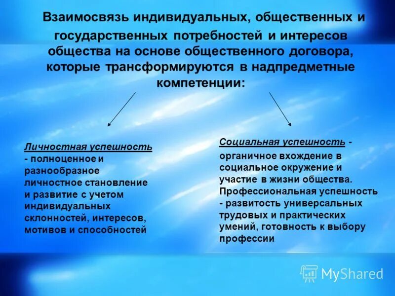 Индивидуальное сознание и общественное сознание. Индивидуальное и общественное здоровье. Формы общественного сознания и формы. Соотношение индивидуального и общественного. Индивидуальное, коллективное и общественное сознание.