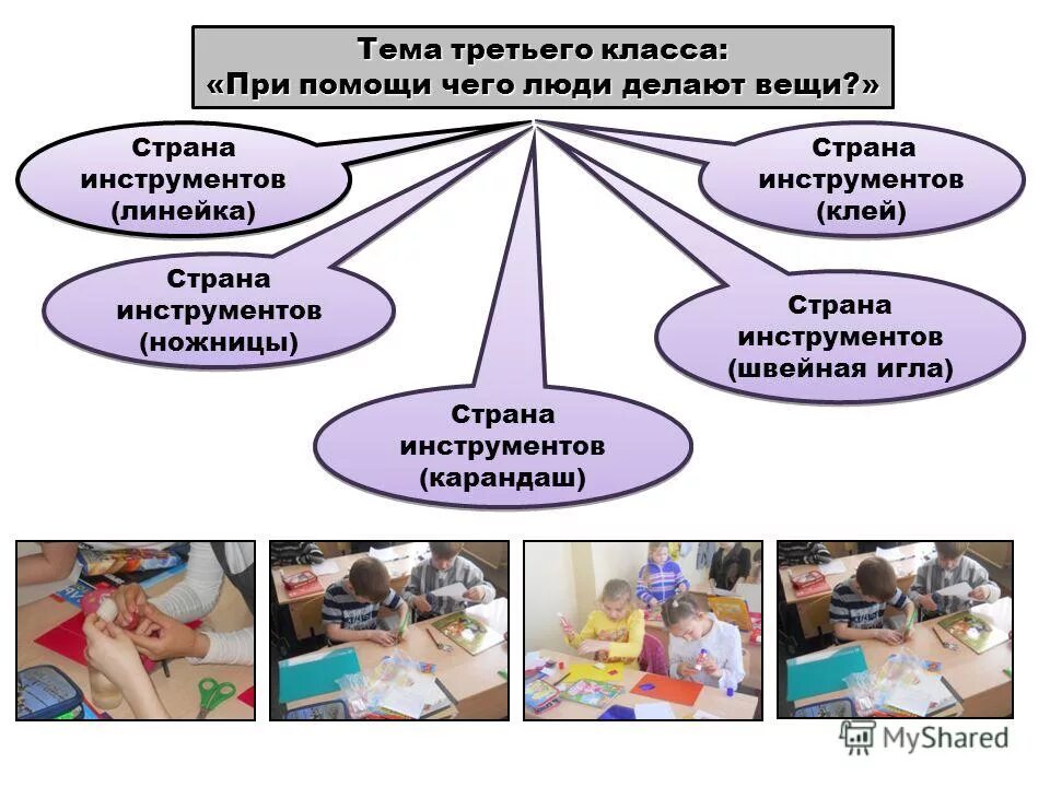 внеурочная исследовательская деятельность младших школьников