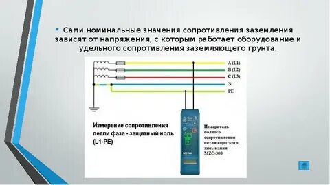 Измерение зу