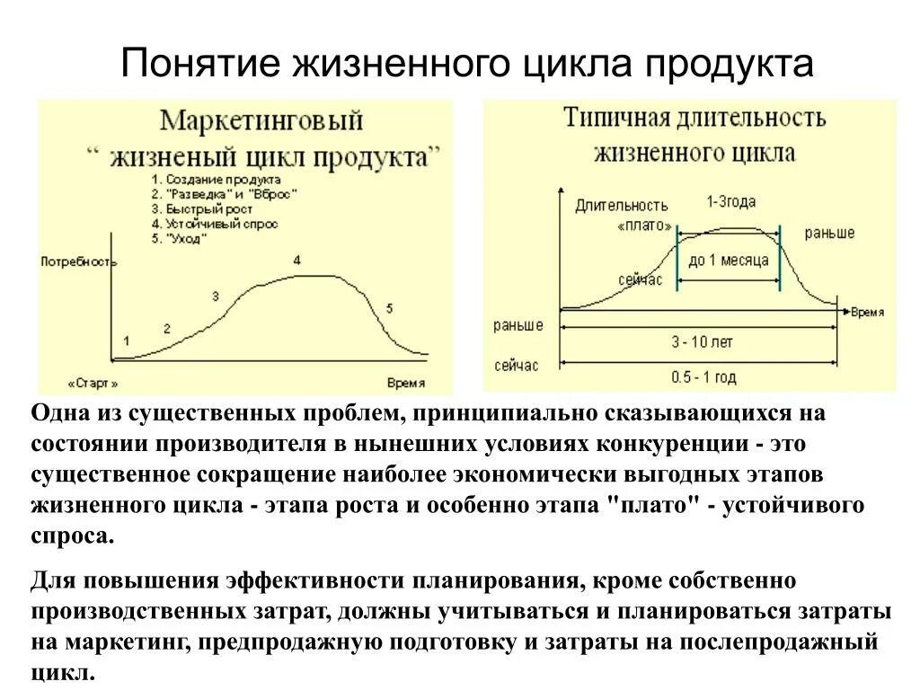 Определите особенности жизненного цикла. Понятие и этапы жизненного цикла товара. Концепция жизненного цикла продукта. Этапы жизненного цикла продукта. Понятие жизненного цикла продукта..