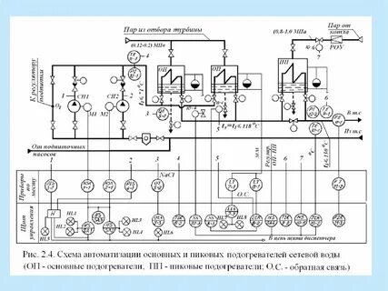 Схема автоматизации прибора