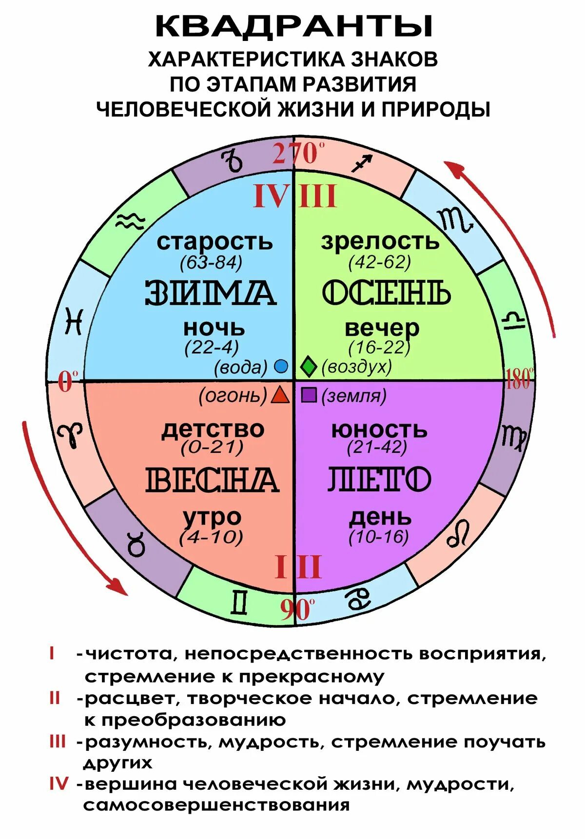 Цикл женской жизни. Семилетние циклы в жизни человека. Цикл женской жизни. Цикл женской жизни. Этапы развития отношений между мужчиной.