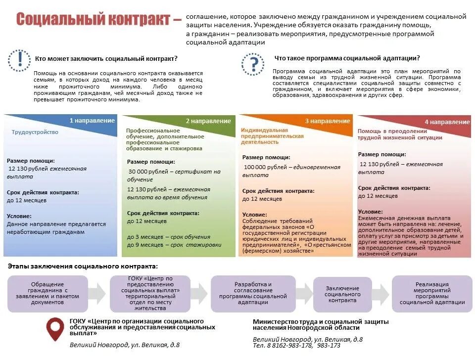 Понятие социального контракта. Порядок заключения соц контракта. Социальный контракт помощь малоимущим. Социальные пособия вывод. Социальный договор для малоимущих.