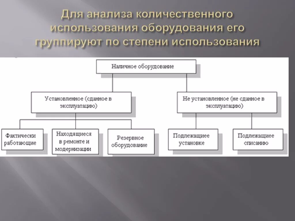 Анализ состава оборудования. Анализ использования оборудования. Оборудование в количественном анализе. Степень использования оборудования. Аппаратура количественного анализа.