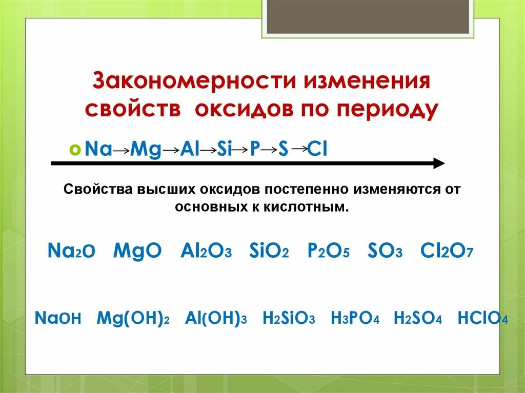 Изменение свойств оксидов по периоду. Оксиды неметаллов и Кислородсодержащие кислоты. Изменение свойств оксидов в группах. Как изменяются свойства оксидов.