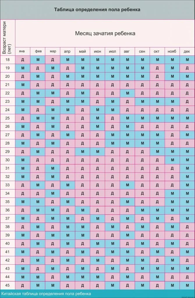 Таблица беременности пол ребенка 2022. Древне китайская таблица вычисления пола ребенка. Японская таблица определения пола ребенка по возрасту матери и отца. Таблица беременности пол ребенка китайская таблица. Китайский календарь пол ребенка 2024 рассчитать беременности