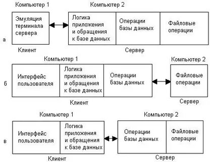 Операции выполняемые на терминалах