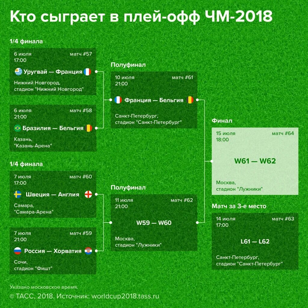 Полуфинал ЧМ 2018. Чемпиант мир палу финал.