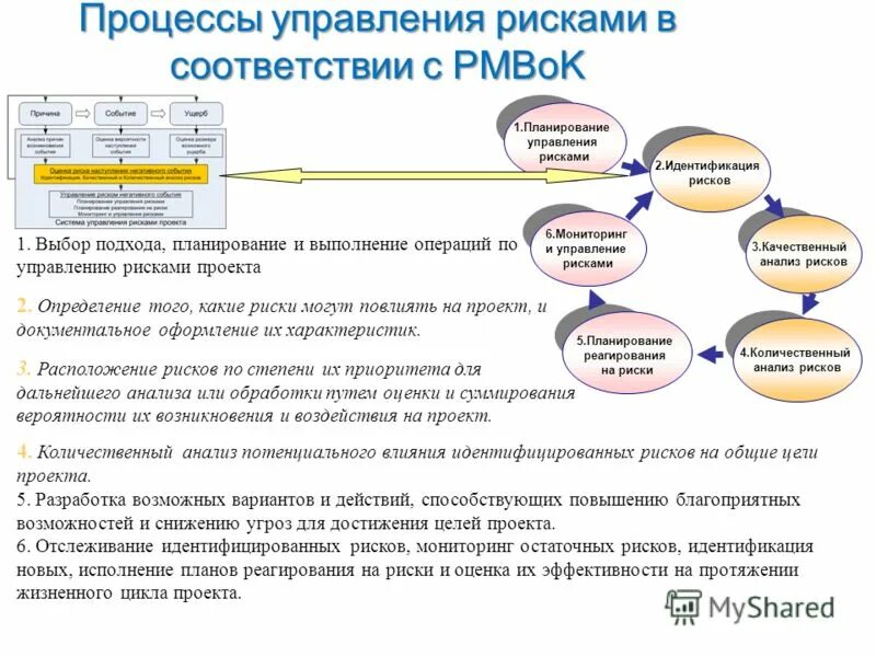 Мониторинг и контроль рисков. Аудит рисков проекта. Мониторинг и реагирование на риск. Мониторинг и реагирование на риск. Мониторинг и реагирование на риск.