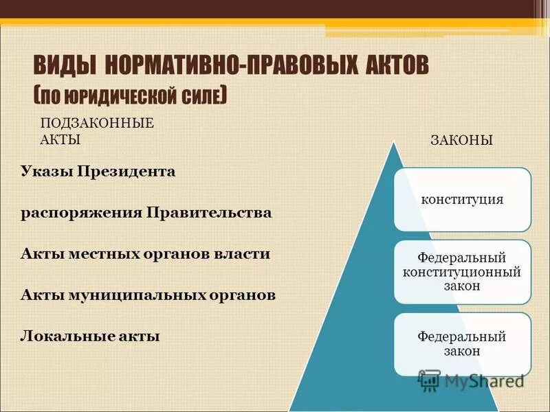 Понятие подзаконных нормативных правовых актов