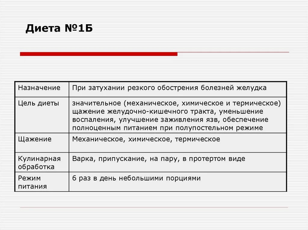 Диета №1б. Диета стол номер 1 б. Диета 1б характеристика. Характеристика диеты 1.