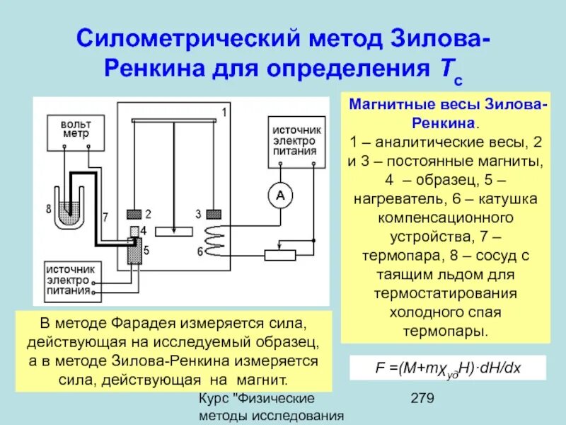 Ампер масс. Физические методы исследования. ампер весы. токовые амперные весы. схема ампер весов.