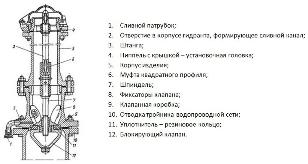 Конструкция пожарного гидранта схема. Схема подземного пожарного гидранта. Устройство гидранта пожарного схема. Конструкция гидранта пожарного подземного. Устройство колонки пожарного гидранта