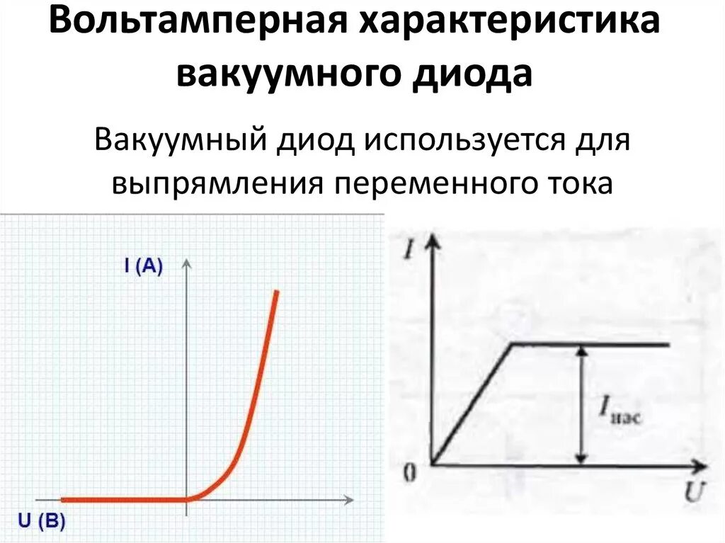 Вакуумный диод вах схема. Вольтамперная характеристика вакуумного диода. Вольт амперная характеристика вакуума. Вольт амперная характеристика тока в вакууме график. Сле г х ка