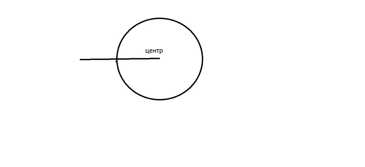 Первая основная точка. Изобрази отрезок и окружность так. Отрезок и окружность с одной общей точкой. Изобразить отрезок и окружность с одной общей точкой. Изобрази отрезок и окружность так чтобы у них была одна общая точка.