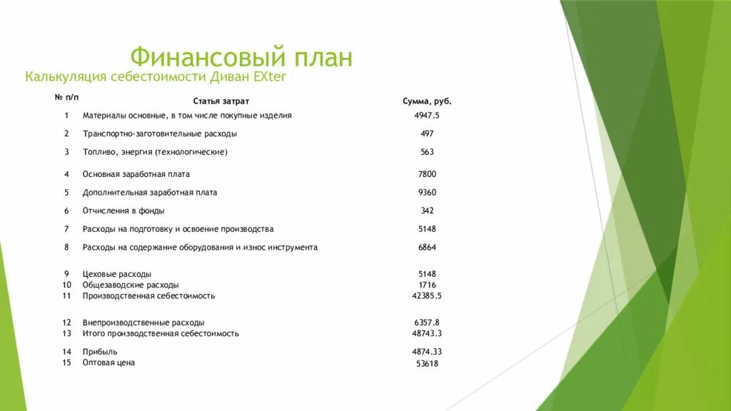 Презентация "Бизнес-планирование" - скачать проект