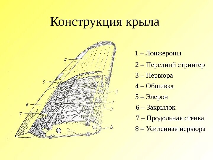 4.4. Авиационные конструкции