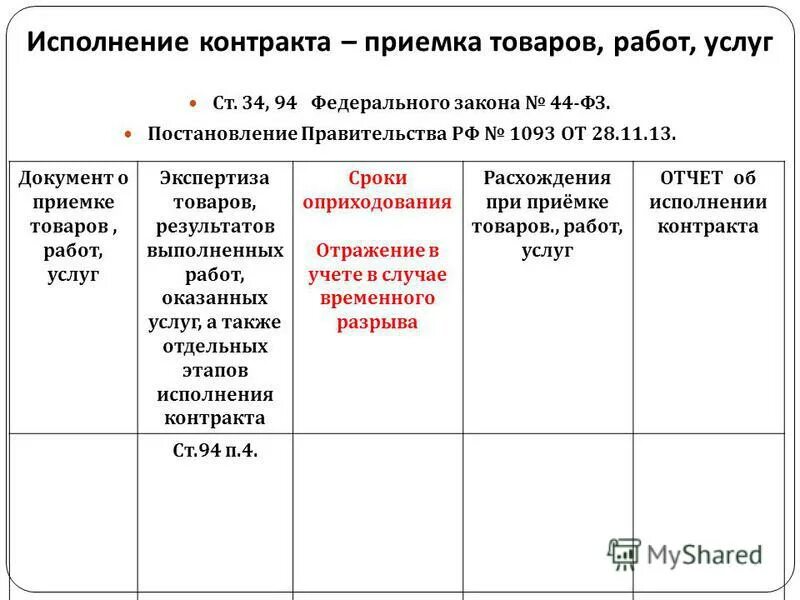 Документ о приемке товара по 44 ФЗ. Приемка товаров работ услуг по 44-ФЗ. Документ о приемке по 44 ФЗ это. Сроки приёмки по 44 ФЗ. Приемка отдельного этапа исполнения контракта