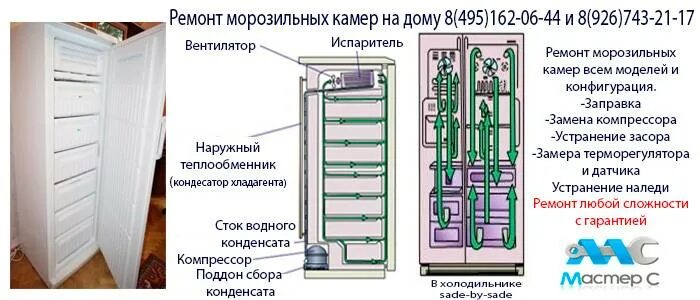 Стинол неисправности. Морозильная камера Стинол 106. Стинол 106 морозильная камера схема. Стинол 102 испаритель морозильной камеры. Морозильная камера Stinol no Frost.